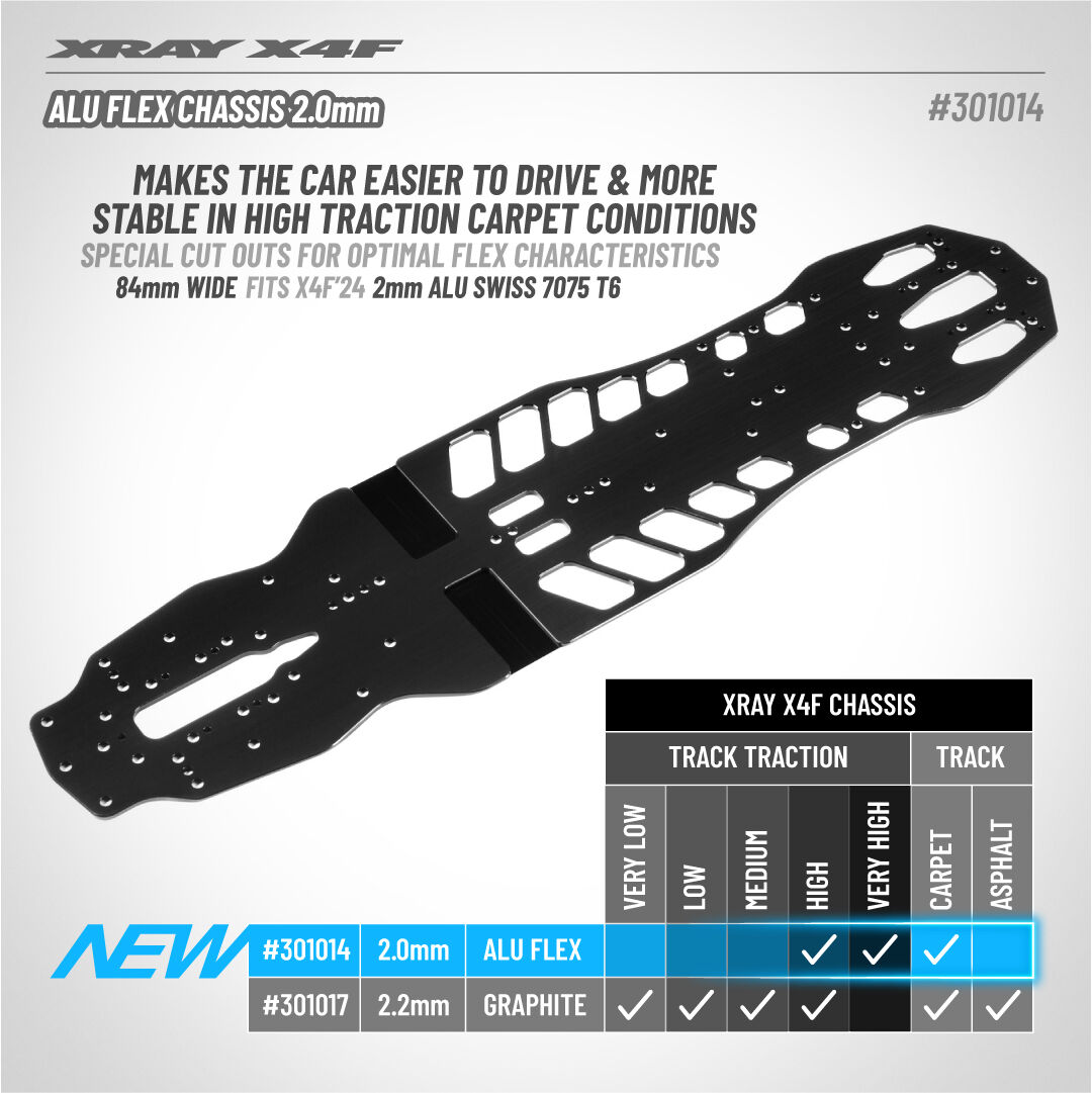 Bélier Avant Flexible (Flex Bumper) Pour Voiture RC Xray X4F - TPU Noir - Neuf